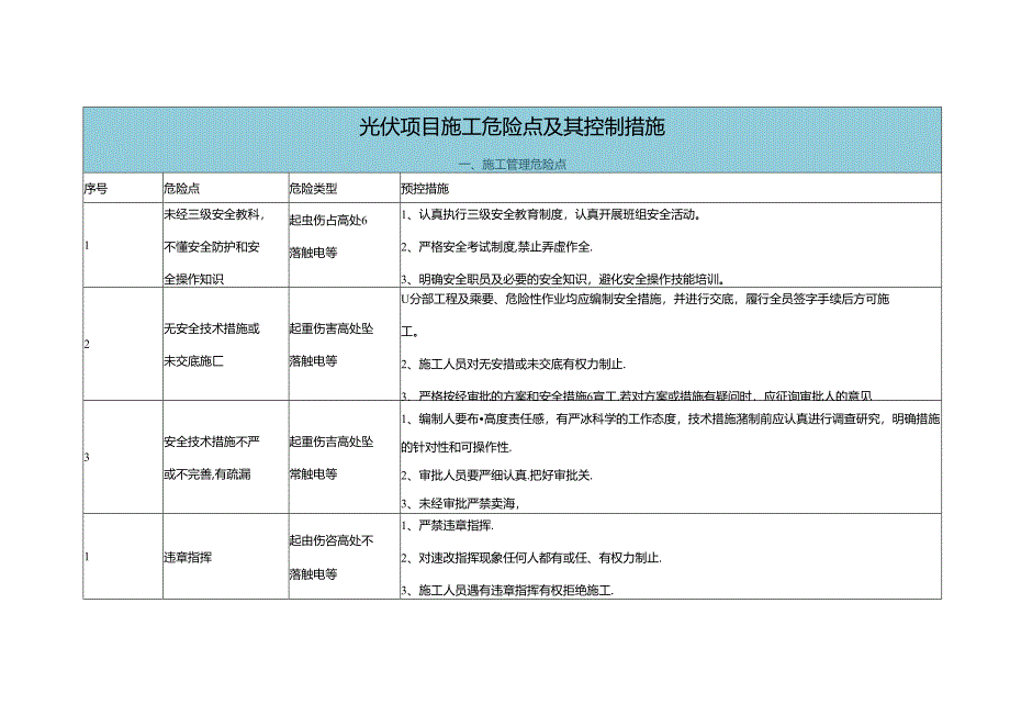光伏项目施工危险点及其控制措施.docx_第1页