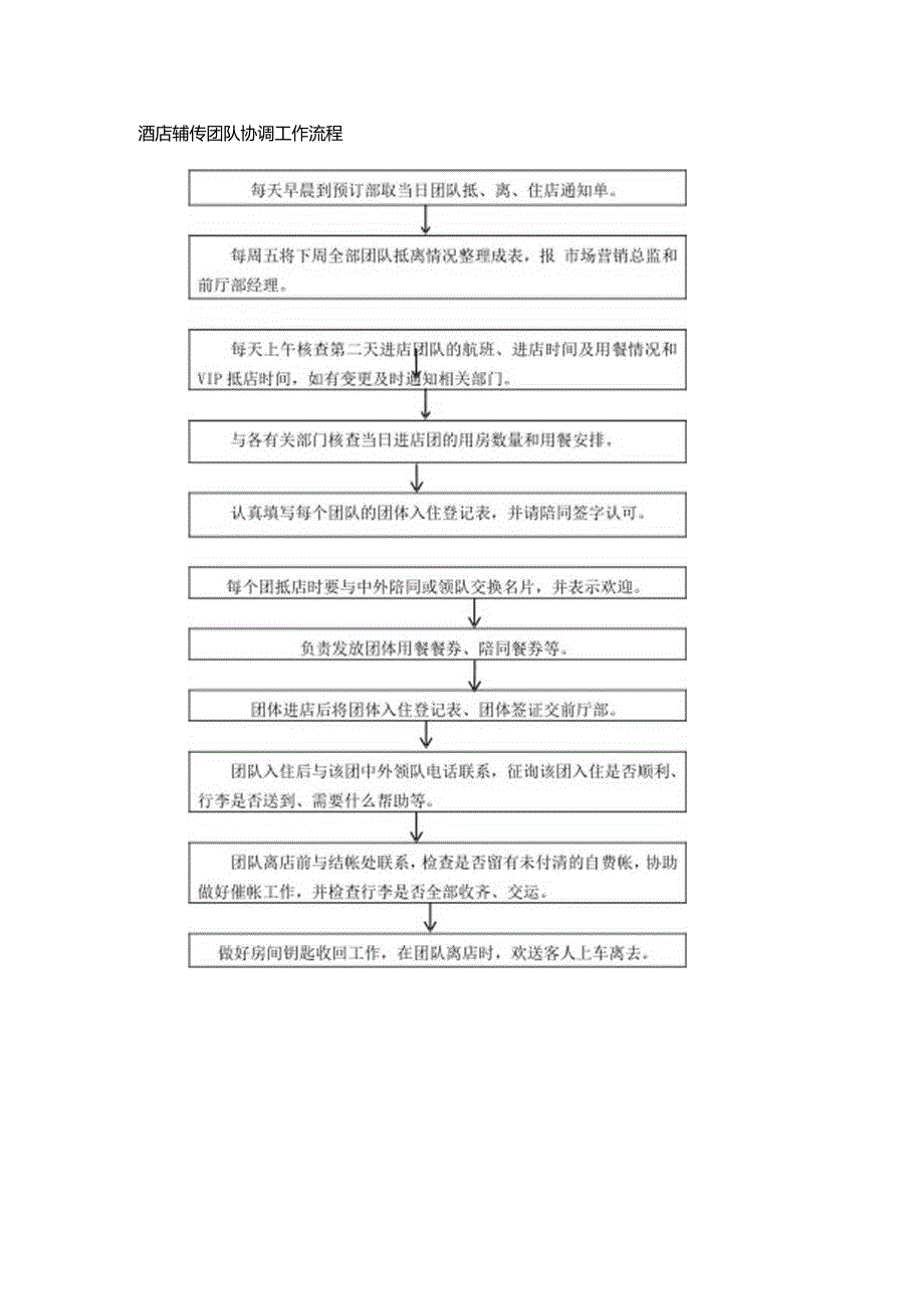 酒店销售团队协调工作流程.docx_第1页