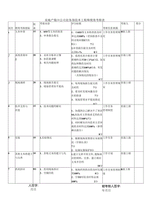 房地产集团公司业务部技术工程师绩效考核表.docx