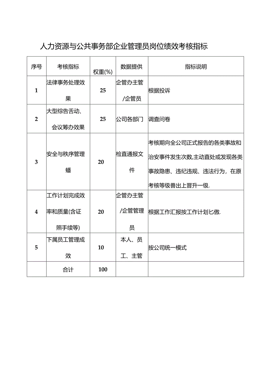 人力资源与公共事务部企业管理员岗位绩效考核指标.docx_第1页
