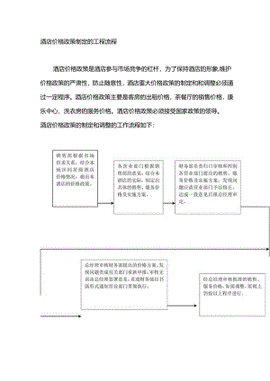 酒店价格政策制定的工程流程.docx