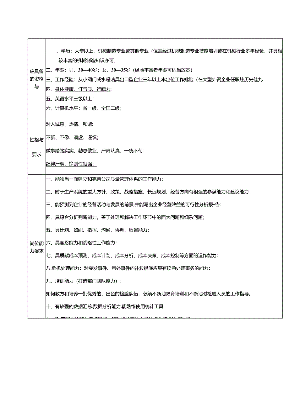 有限公司质检部经理工作岗位指南.docx_第2页