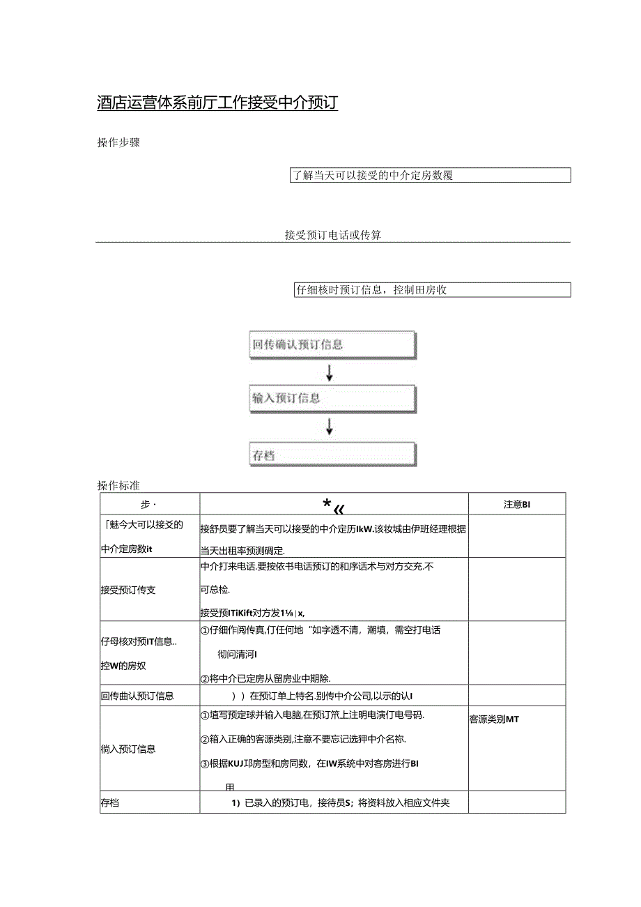 酒店运营体系前厅工作接受中介预订.docx_第1页
