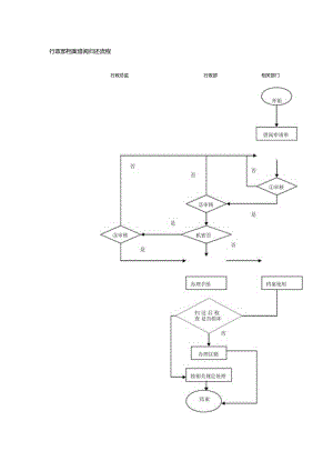 行政部档案借阅归还流程.docx