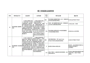 江西省交通运输厅：超限运输管理.docx