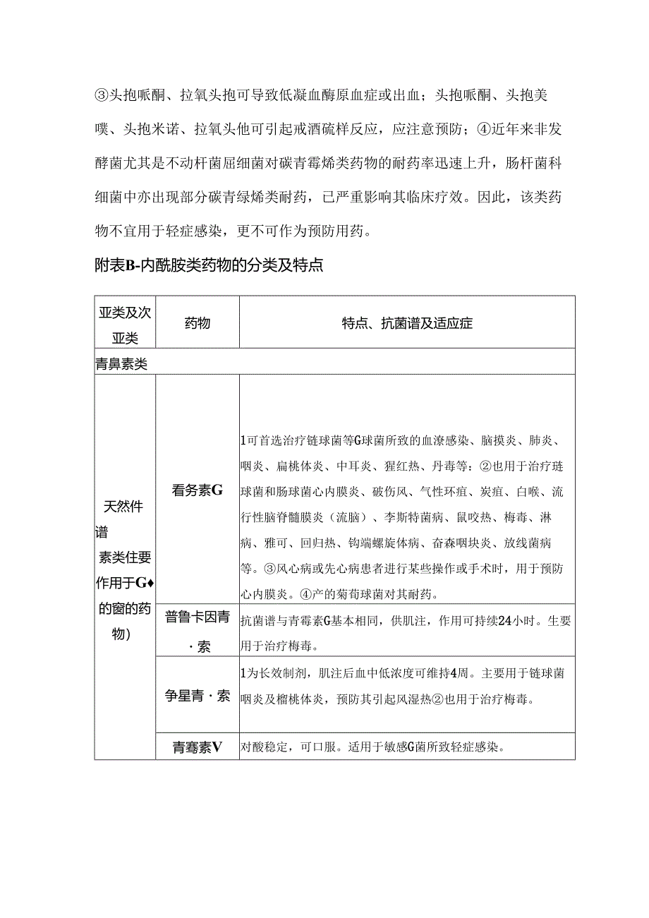 各类抗菌药物的特点及选用.docx_第2页