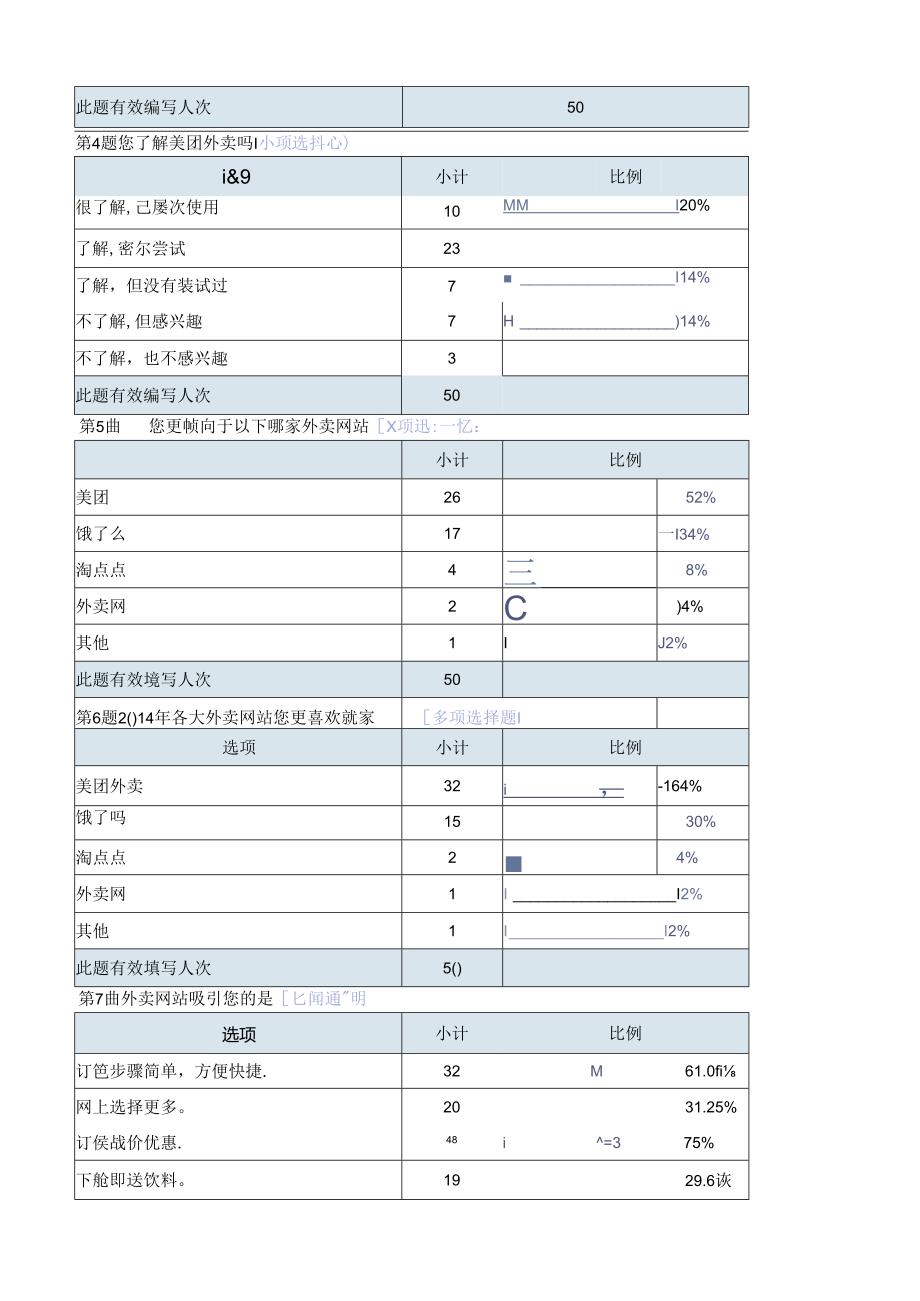 美团外卖-swot分析-市场营销作业.docx_第3页