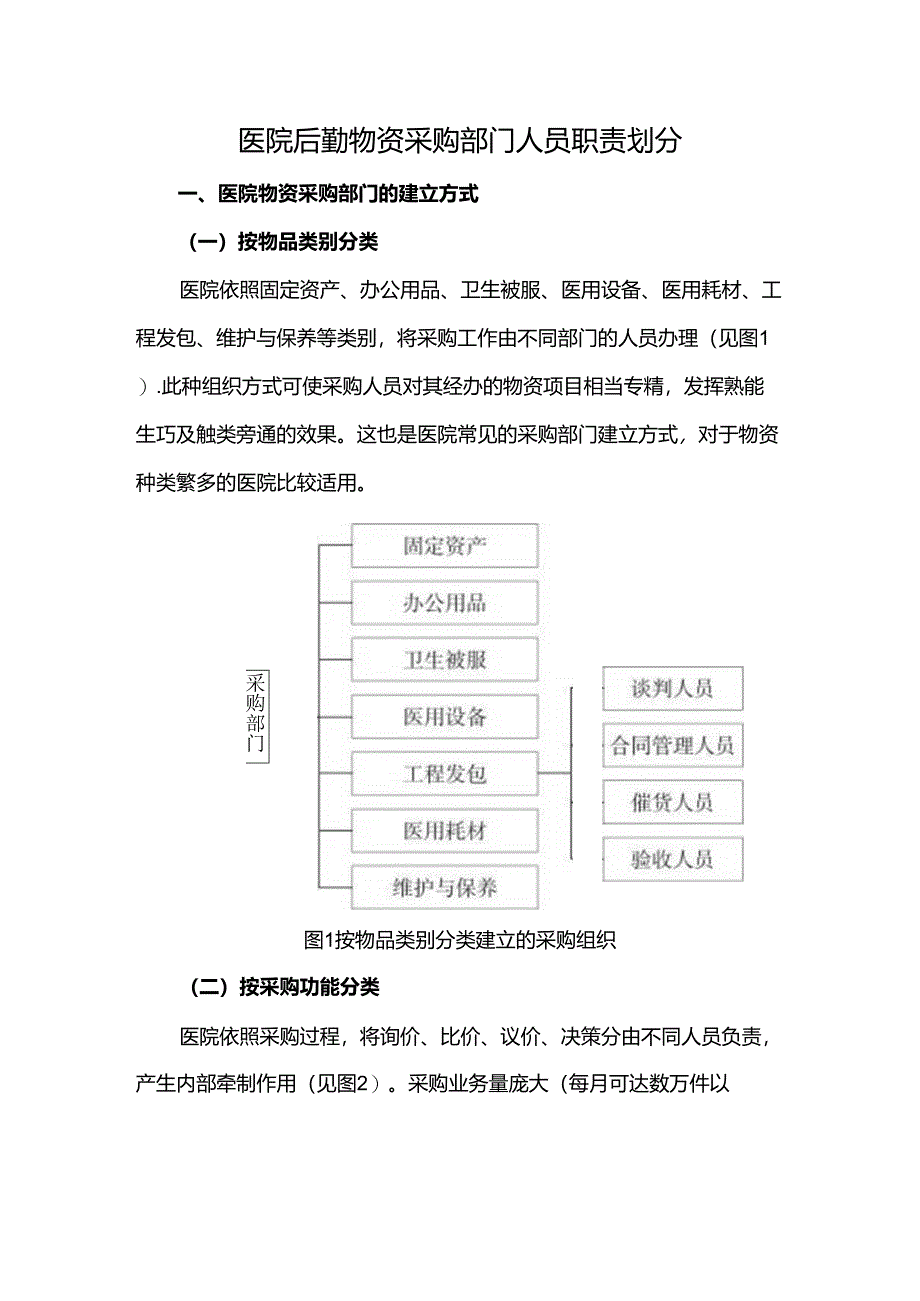 医院后勤物资采购部门人员职责划分.docx_第1页