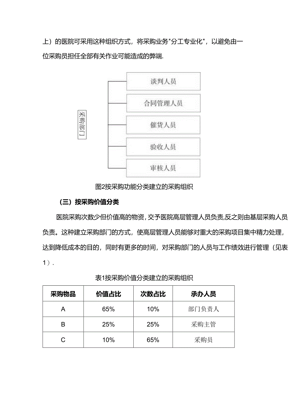 医院后勤物资采购部门人员职责划分.docx_第2页