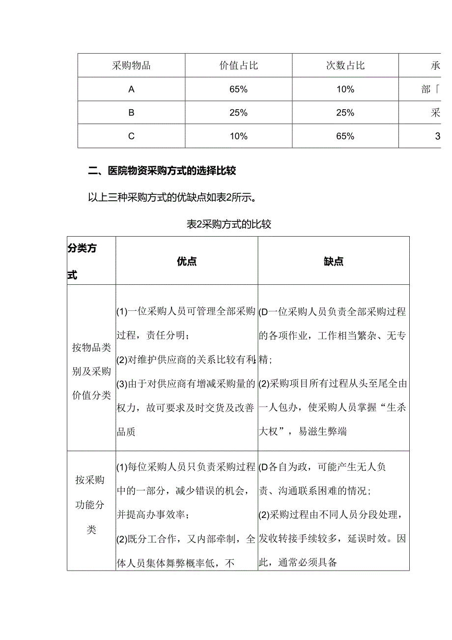 医院后勤物资采购部门人员职责划分.docx_第3页