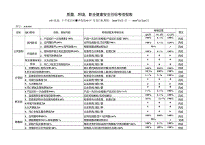 目标考核结果.docx