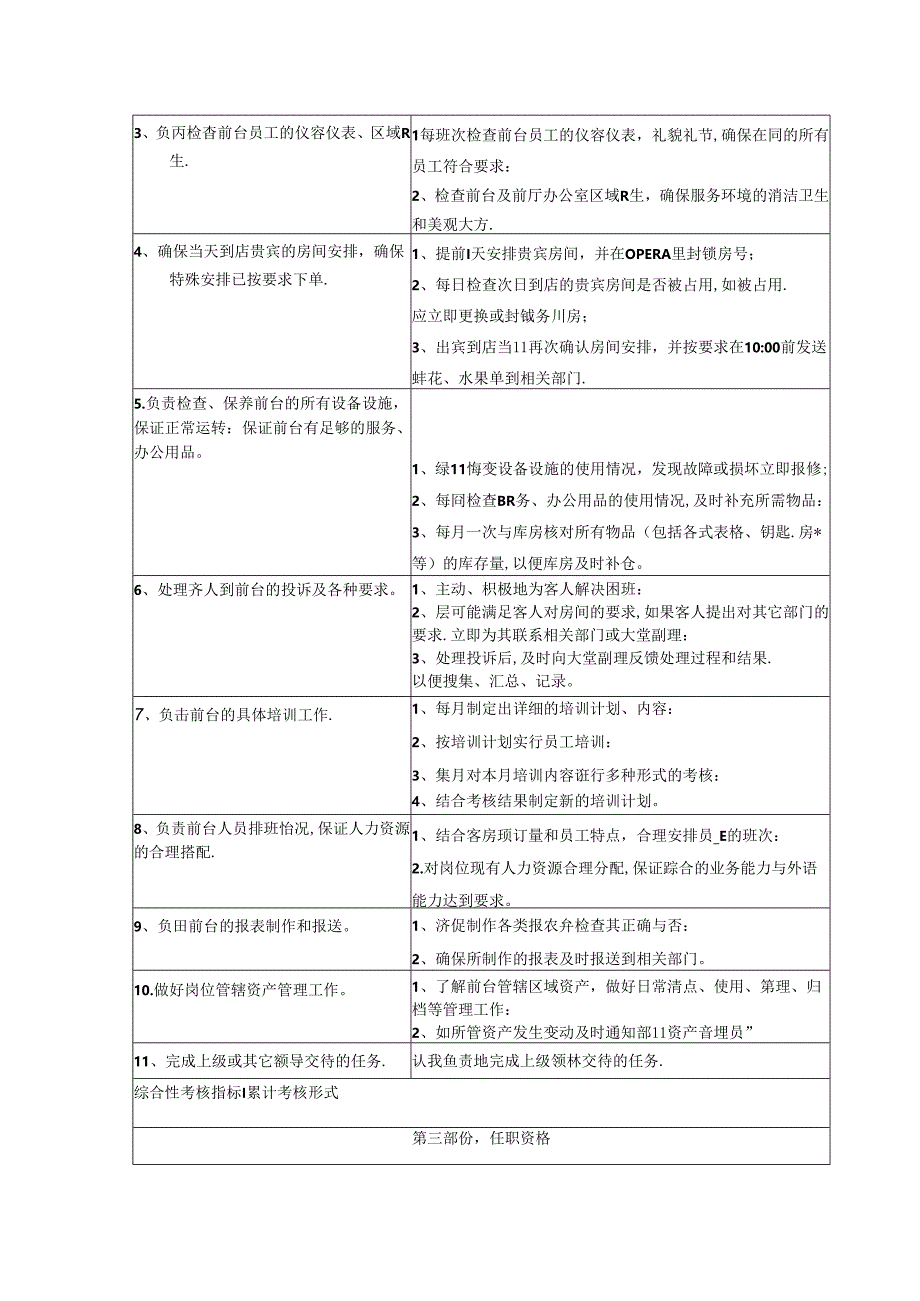 五星级酒店接待处经理职位概述工作职责及任职资格.docx_第2页