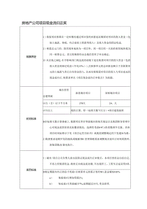 房地产公司项目现金流归正奖.docx