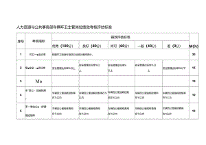 人力资源与公共事务部车辆环卫主管岗位绩效考核评估标准.docx