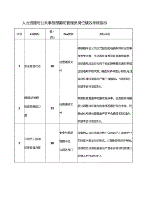 人力资源与公共事务部消防管理员岗位绩效考核指标.docx
