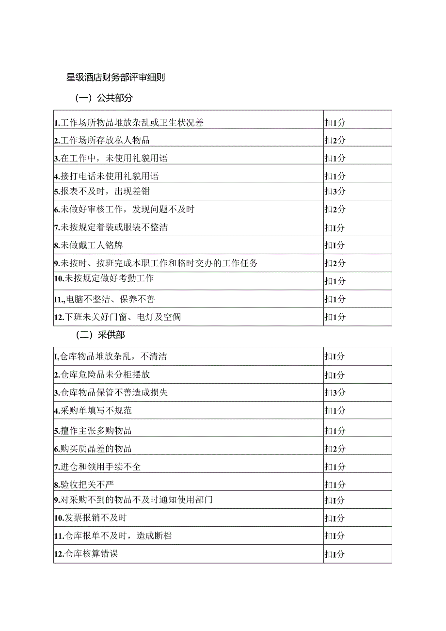 星级酒店财务部评审细则.docx_第1页
