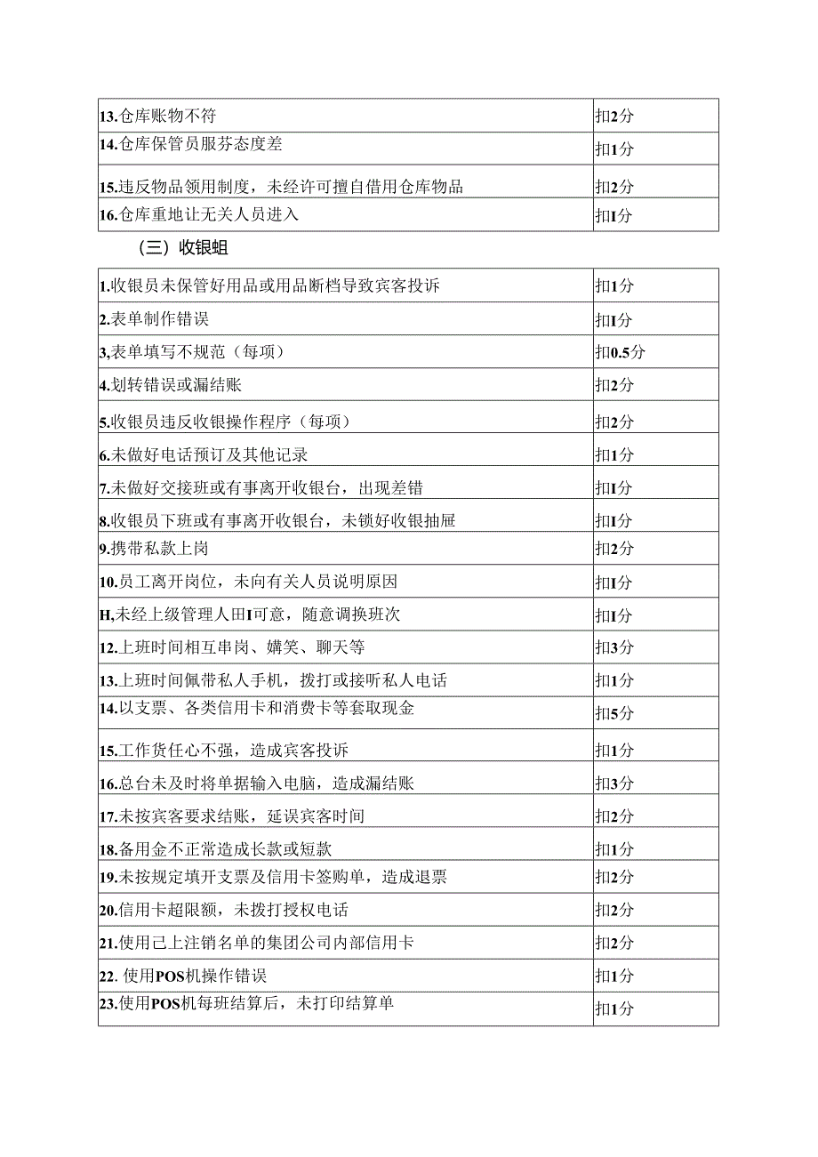 星级酒店财务部评审细则.docx_第2页