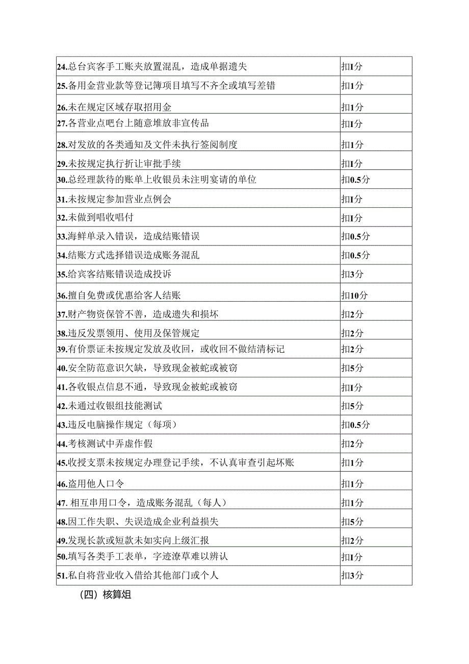 星级酒店财务部评审细则.docx_第3页