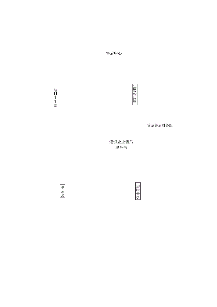 某电器公司加盟连锁企业售后的开展.docx_第2页