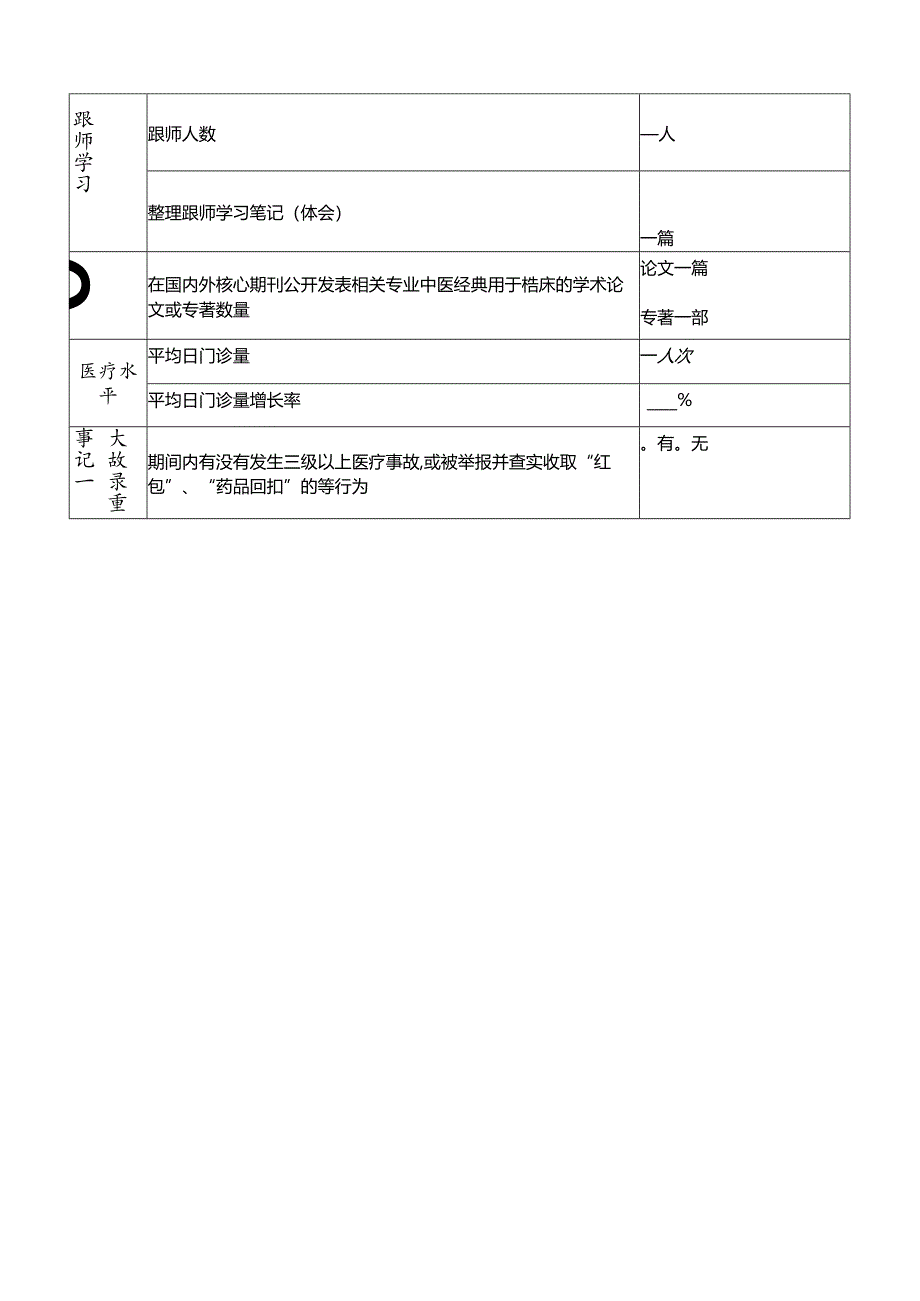 中青年临床名中医项目培养对象结业考核资格审核表.docx_第2页