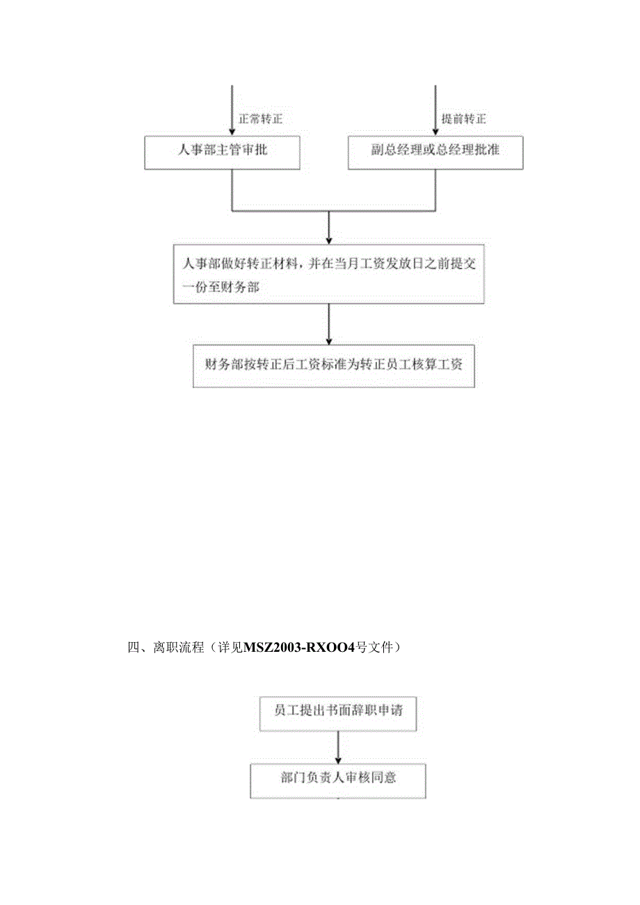 开发公司典型事项工作流程.docx_第3页