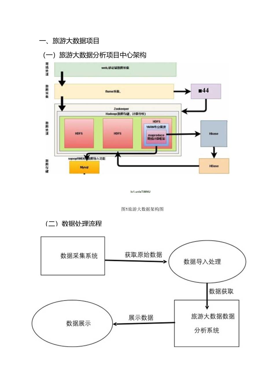旅游大数据基本设计说明书.docx_第3页
