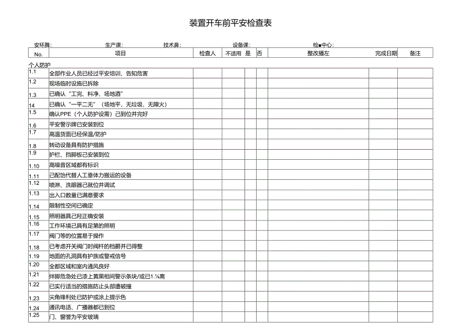 化工生产开车前安全检查表.docx_第1页