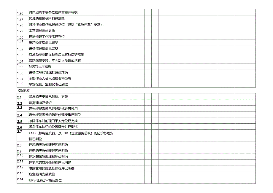 化工生产开车前安全检查表.docx_第2页
