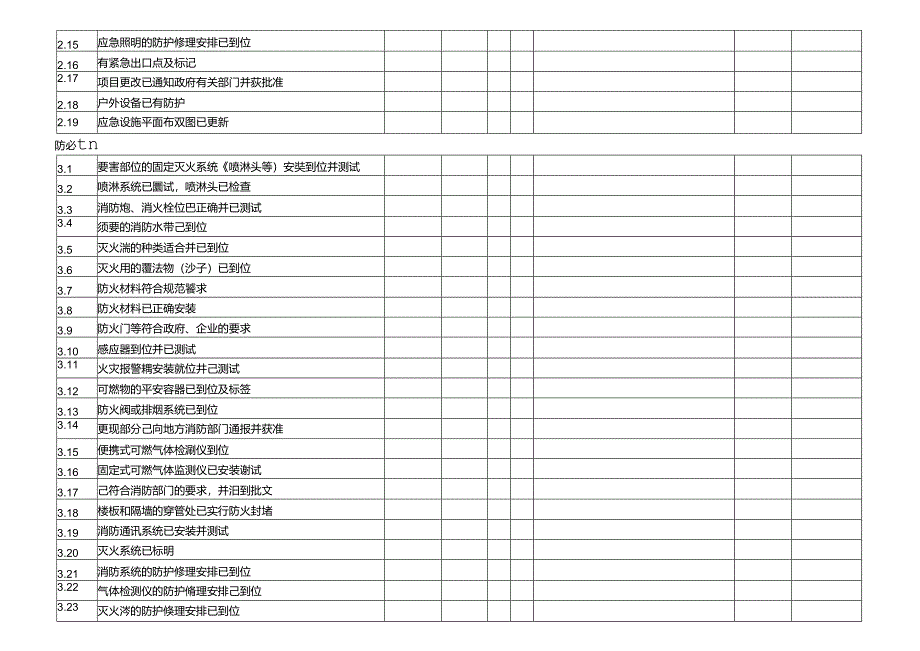 化工生产开车前安全检查表.docx_第3页