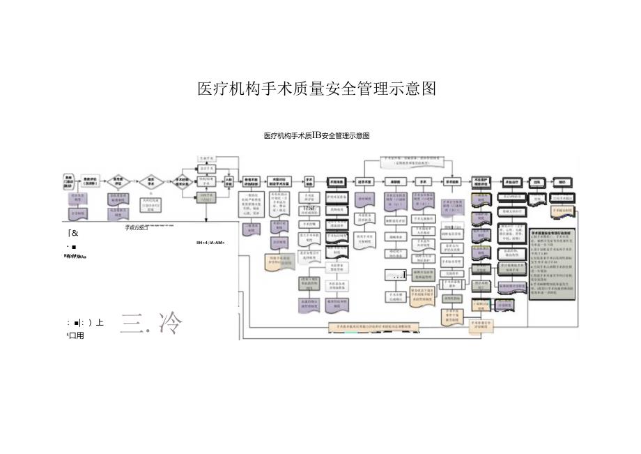 医疗机构手术质量安全管理示意图.docx_第1页