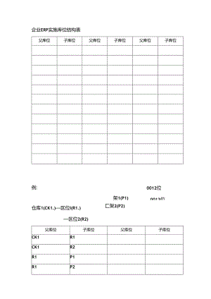 企业ERP实施库位结构表.docx