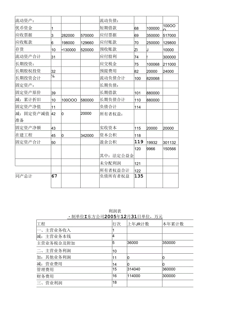 “财务分析”实验项目指导书.docx_第3页