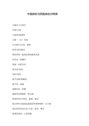 中医病名与西医病名对照表.docx