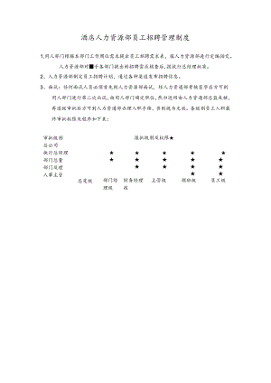 酒店人力资源部员工招聘管理制度.docx