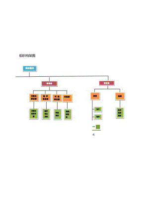 组织构架图.docx
