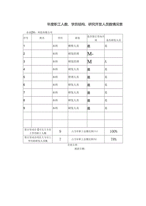附件2：职工人数、学历结构、研究开发人员数情况表.docx