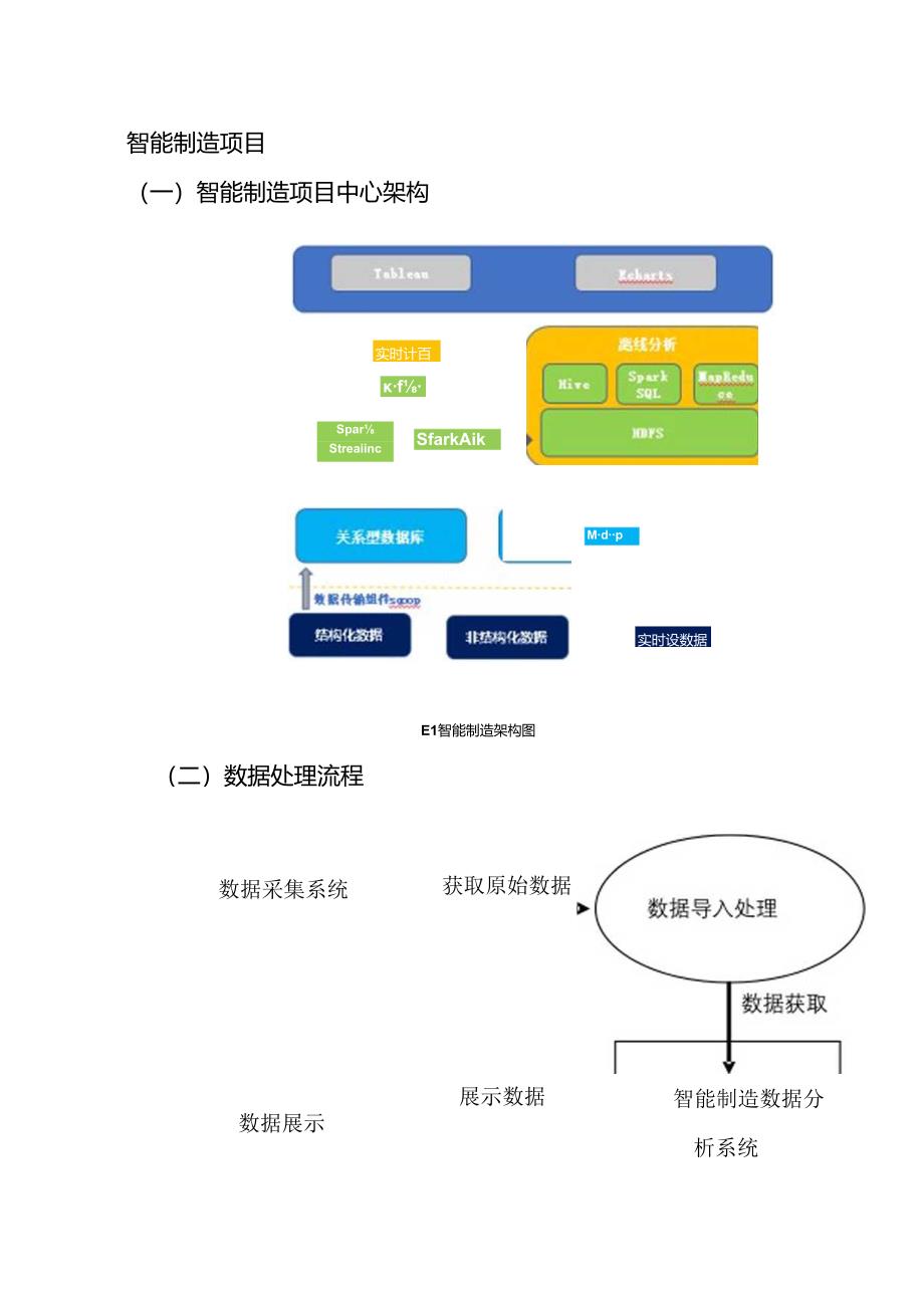 智能制造基本设计说明书.docx_第3页