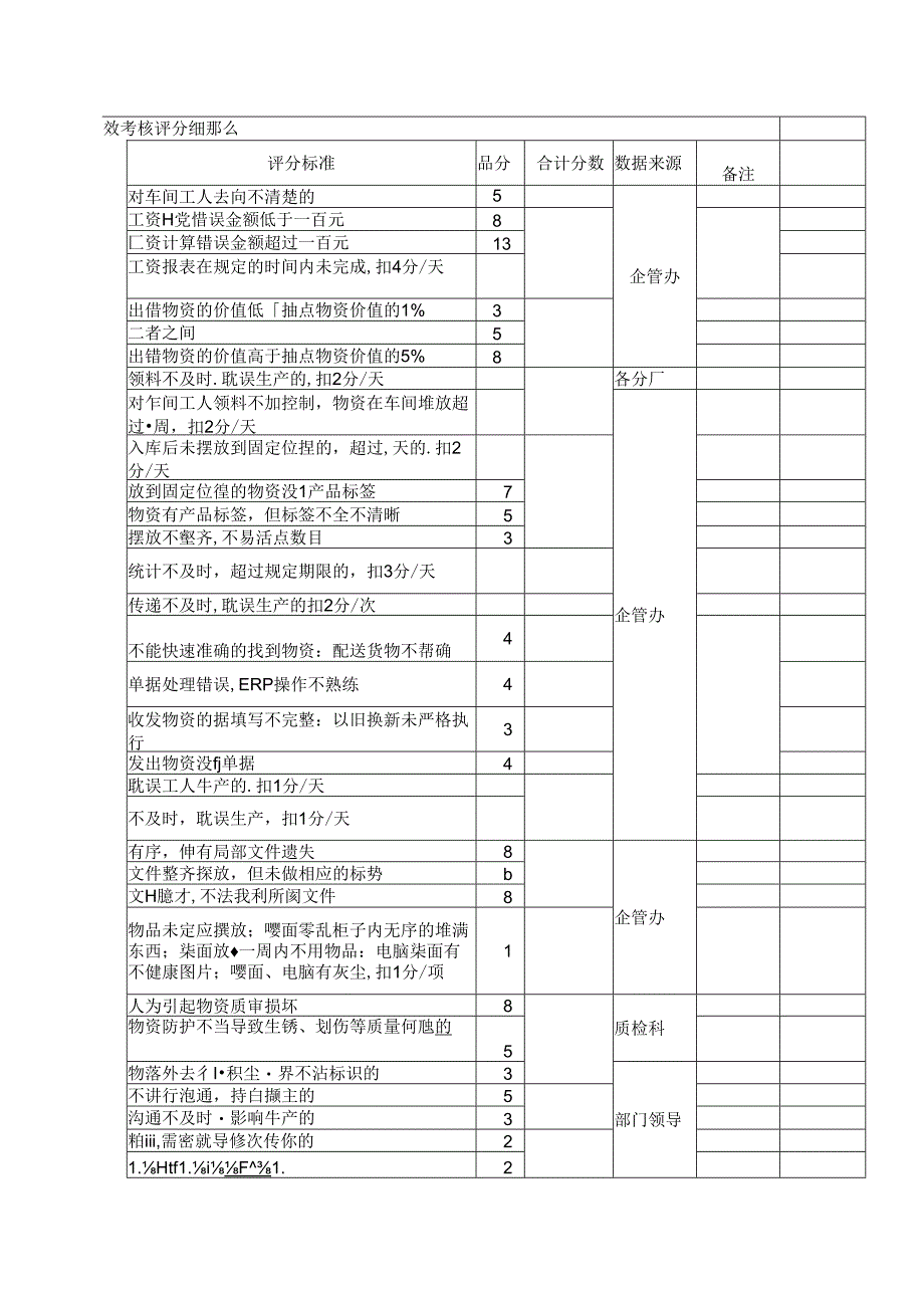 统计员绩效考核指标.docx_第3页