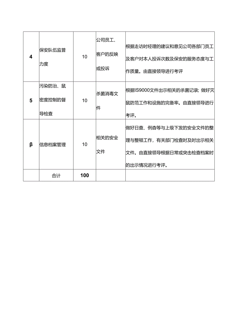 人力资源与公共事务部治安管理员岗位绩效考核指标.docx_第2页