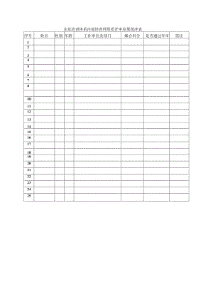 企业培训体系内部培训师资质评审结果统计表.docx