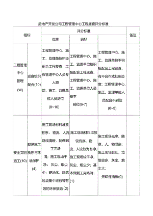房地产开发公司工程管理中心工程复查评分标准.docx