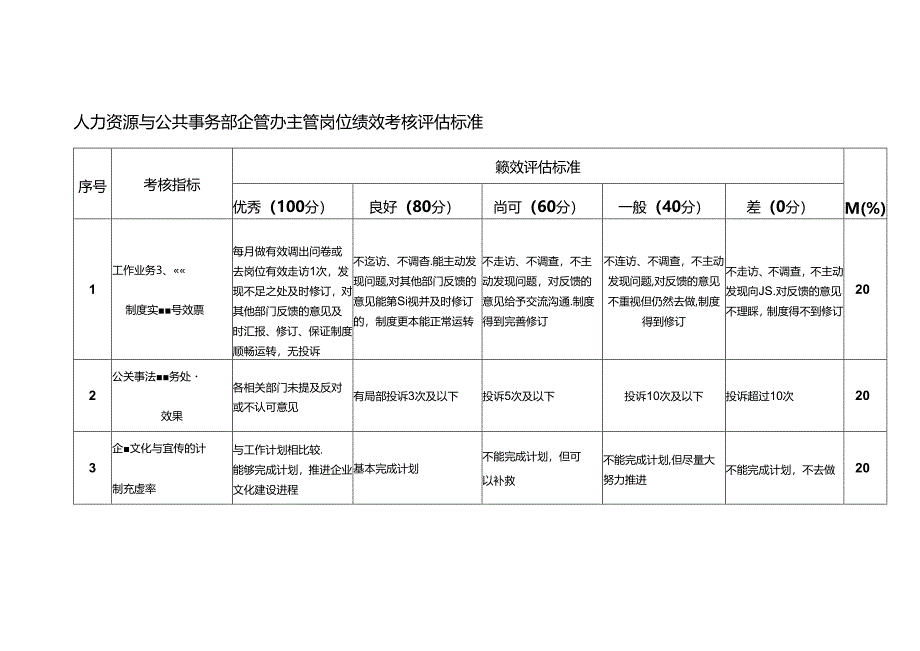 人力资源与公共事务部企管办主管岗位绩效考核评估标准.docx_第1页