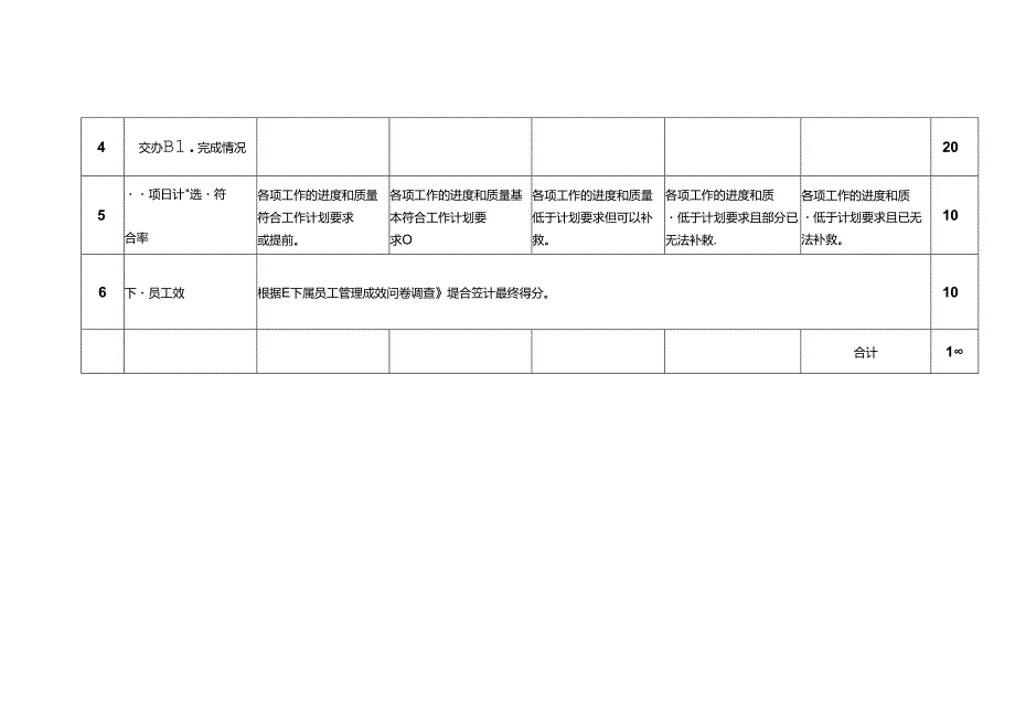 人力资源与公共事务部企管办主管岗位绩效考核评估标准.docx_第2页
