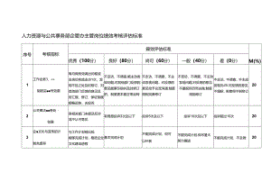 人力资源与公共事务部企管办主管岗位绩效考核评估标准.docx