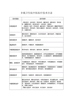 乡镇卫生院中医医疗技术目录.docx