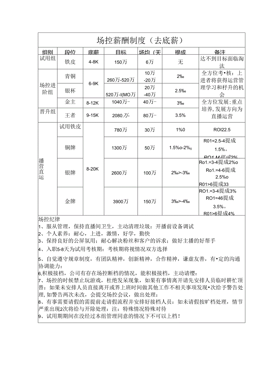 场控薪酬制度(去底薪）.docx_第1页