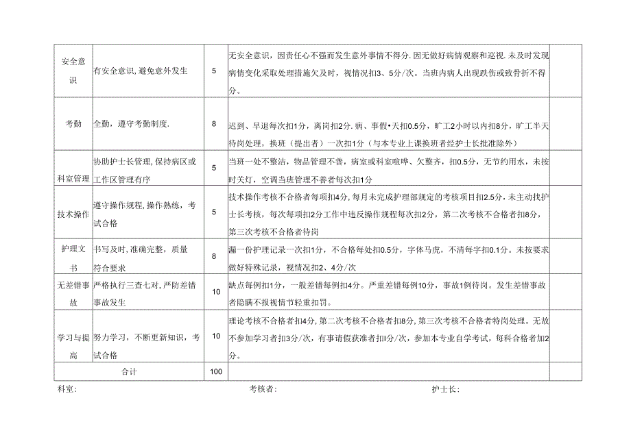 护理人员每月绩效考核标准.docx_第2页