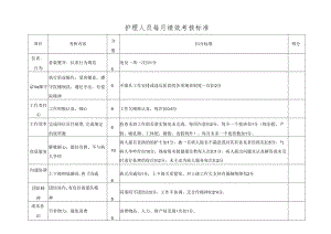 护理人员每月绩效考核标准.docx