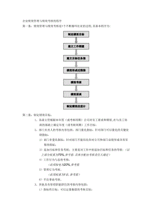 企业绩效管理与绩效考核的程序.docx