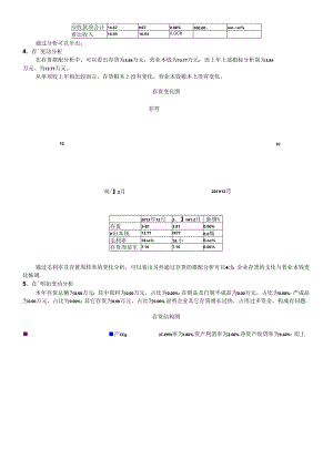 FAR公司的财务分析报告.docx